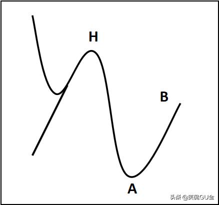 w底准确吗,w底突破战法