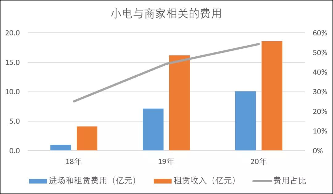 共享充电宝3元24小时,共享充电宝30分钟5块钱合理吗