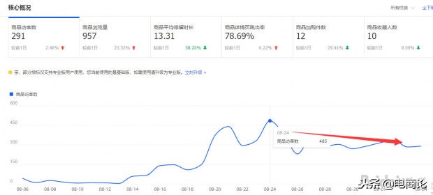 三种方法教你引爆淘宝店铺流量,淘宝店铺流量飙升方法是什么样的