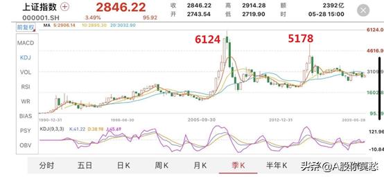 十年来大盘为什么没有大涨,大盘十年不涨的原因