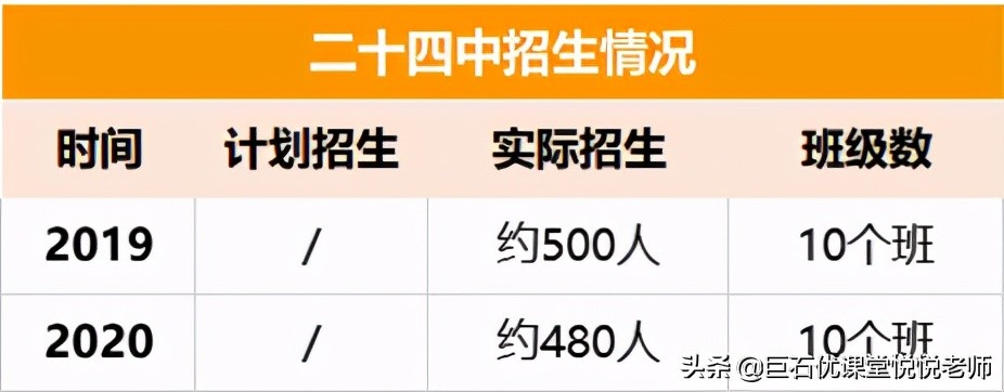 常州公办老大:第二十四中学优秀在哪?