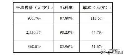 揭开假货背后的利润黑幕,假货到底有多暴利