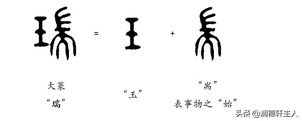 越接近原始越能领悟速度的真谛,越原始越深刻重新理解汉字本意