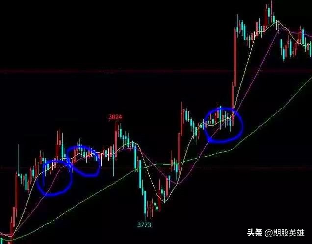国内期货短线交易系统,期货三分钟短线交易系统