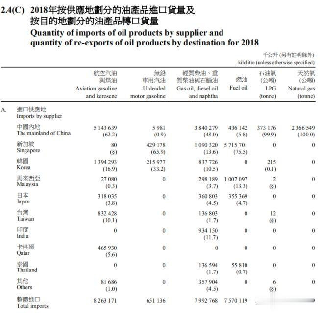内地对香港的帮助,内地入境香港最新规定