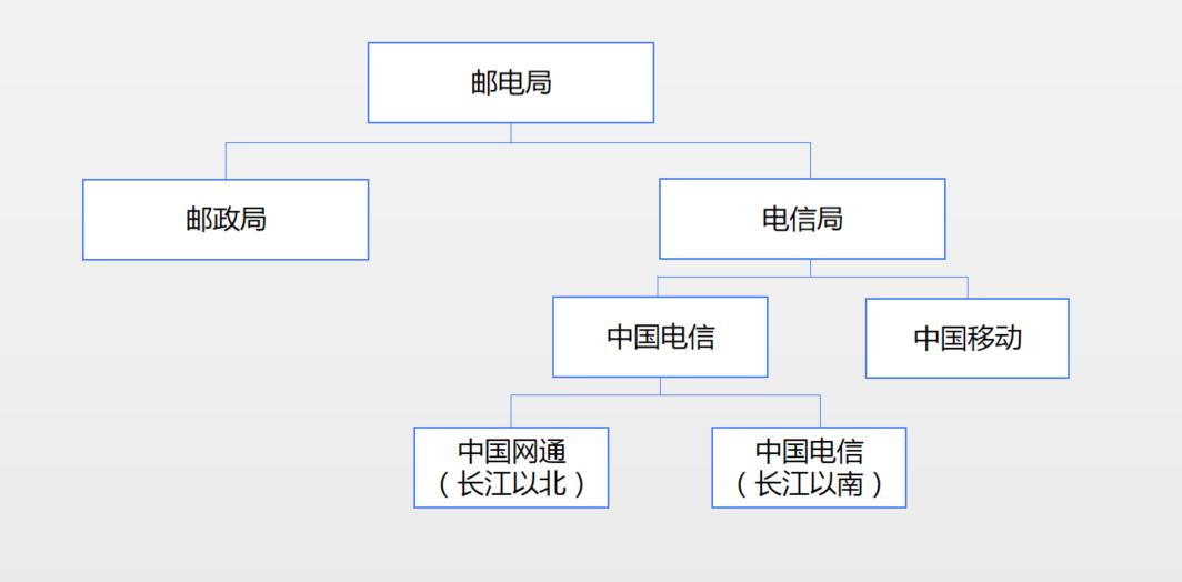 运营商近期大事,三大运营商的那些事
