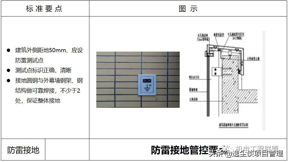 涓囪揪鏈虹數,涓囪揪宸ョ▼杩涘害鎺ㄨ繘ppt