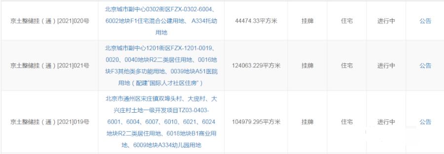 重磅！区领导调研！居住+商业+办公+托幼！通州这个项目建设全面提速