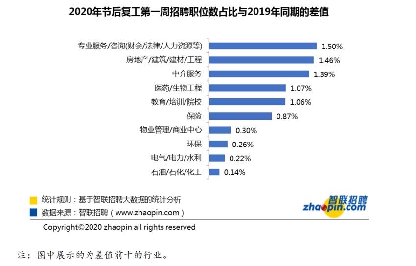 江苏人才引进2024春招,大学生过了春招是不是很难找工作