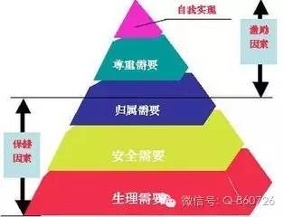 马斯洛需求层次理论案例,马斯洛需求层次理论