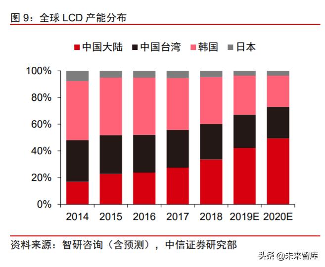 新材料产业报告,新材料塑料行业前景分析