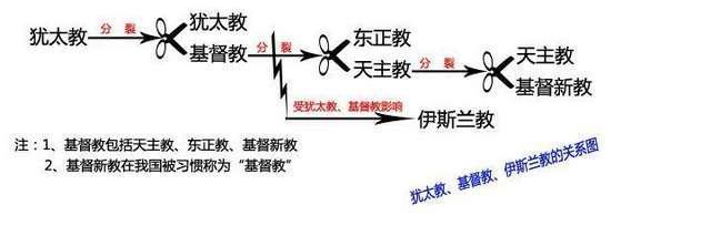 犹太人跟阿拉伯人为什么是死敌,犹太人和阿拉伯人最早冲突纪录