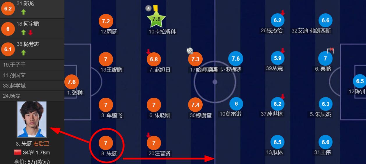 足球传奇人物球员,中超大连人朱挺