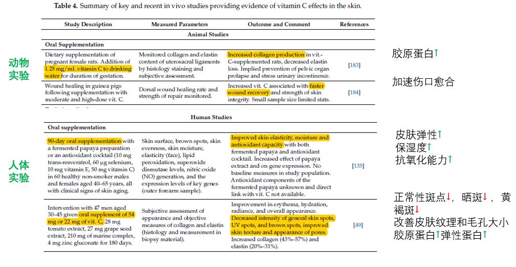 长期吃维生素c能美白吗,长期服用维生素C会提高免疫力吗
