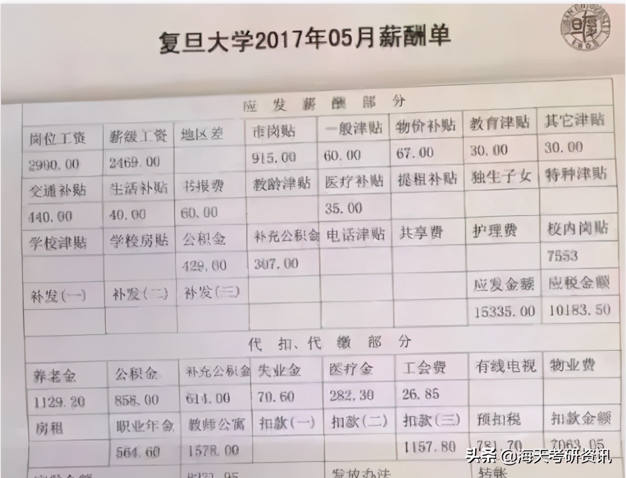 副教授和教授工资差多少,副教授和讲师退休金相差多少