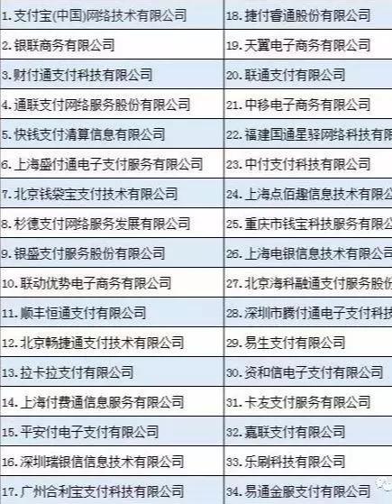 信用卡TX！多家银行降额50%？智能匹配POS机排名，推荐大家喜爱的
