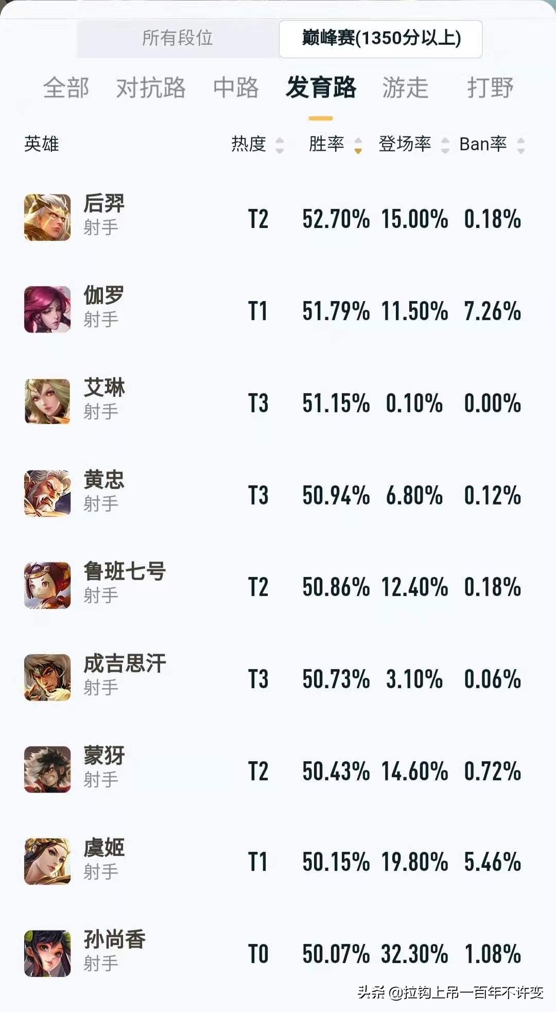 王者荣耀哪些射手克制,王者荣耀射手三幻神哪个最强