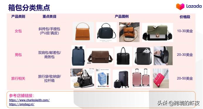 官方解读：2020年LazadaFashion类目货品需求与资源扶植介绍