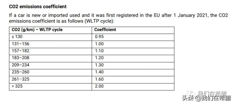澳洲买一辆车一年费用,在希腊买车价格
