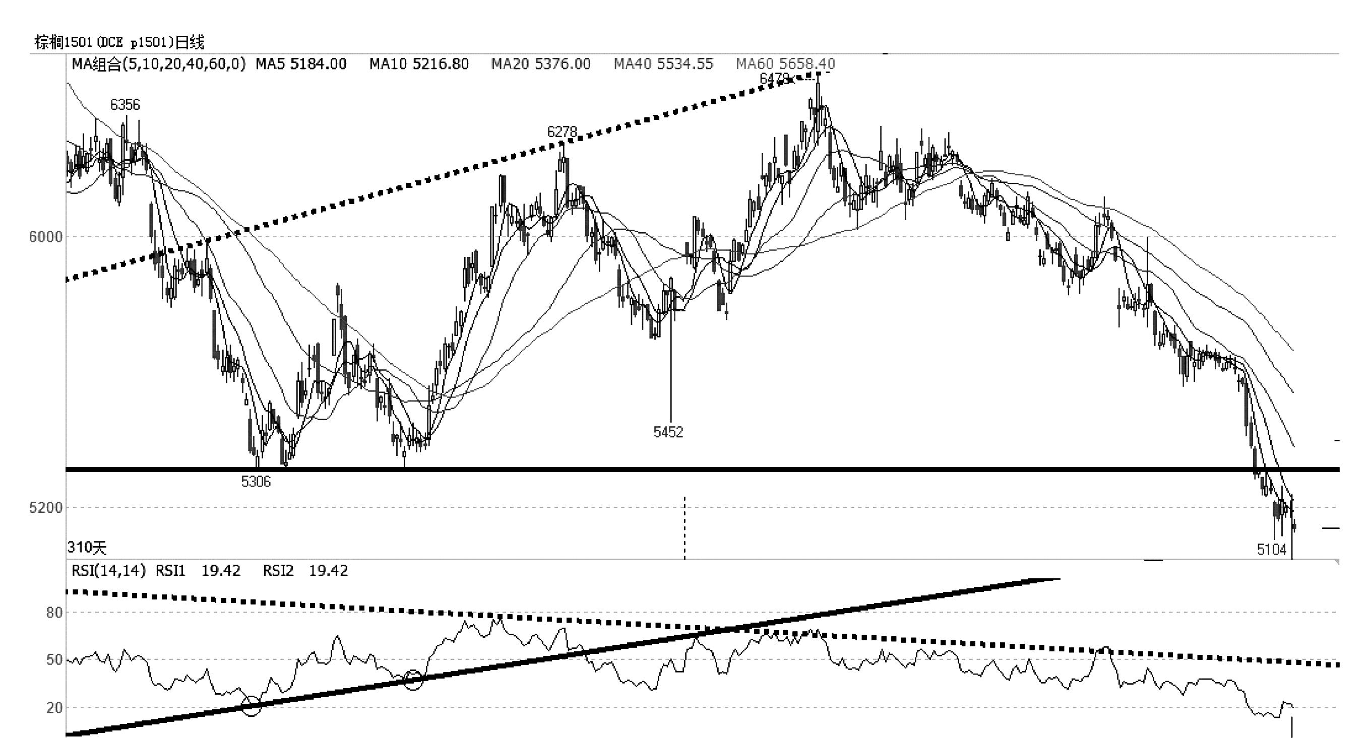 中衍期货怎样,中衍期货怎么看最近一年的走势图