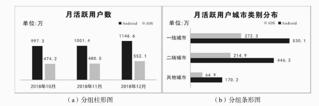 呕心整理,excel数据统计汇总图表可视化