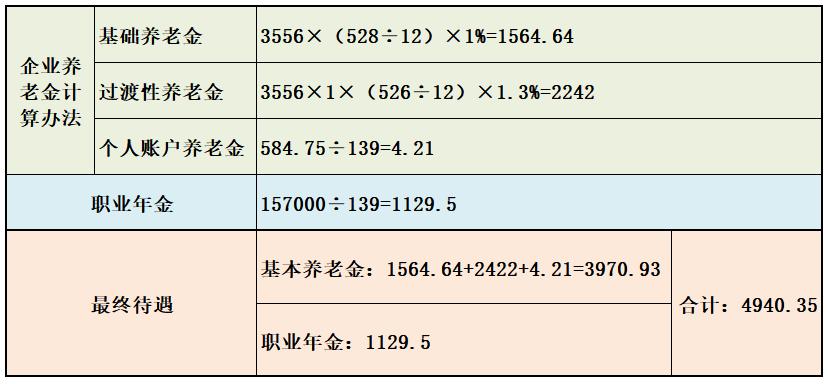 公务员想辞职找什么理由,公职人员辞职纠结社保
