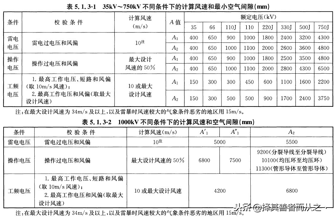 姘戝缓鐢垫皵瀹夎,姘戠敤鐢垫皵璁捐鏂规鎬濊矾