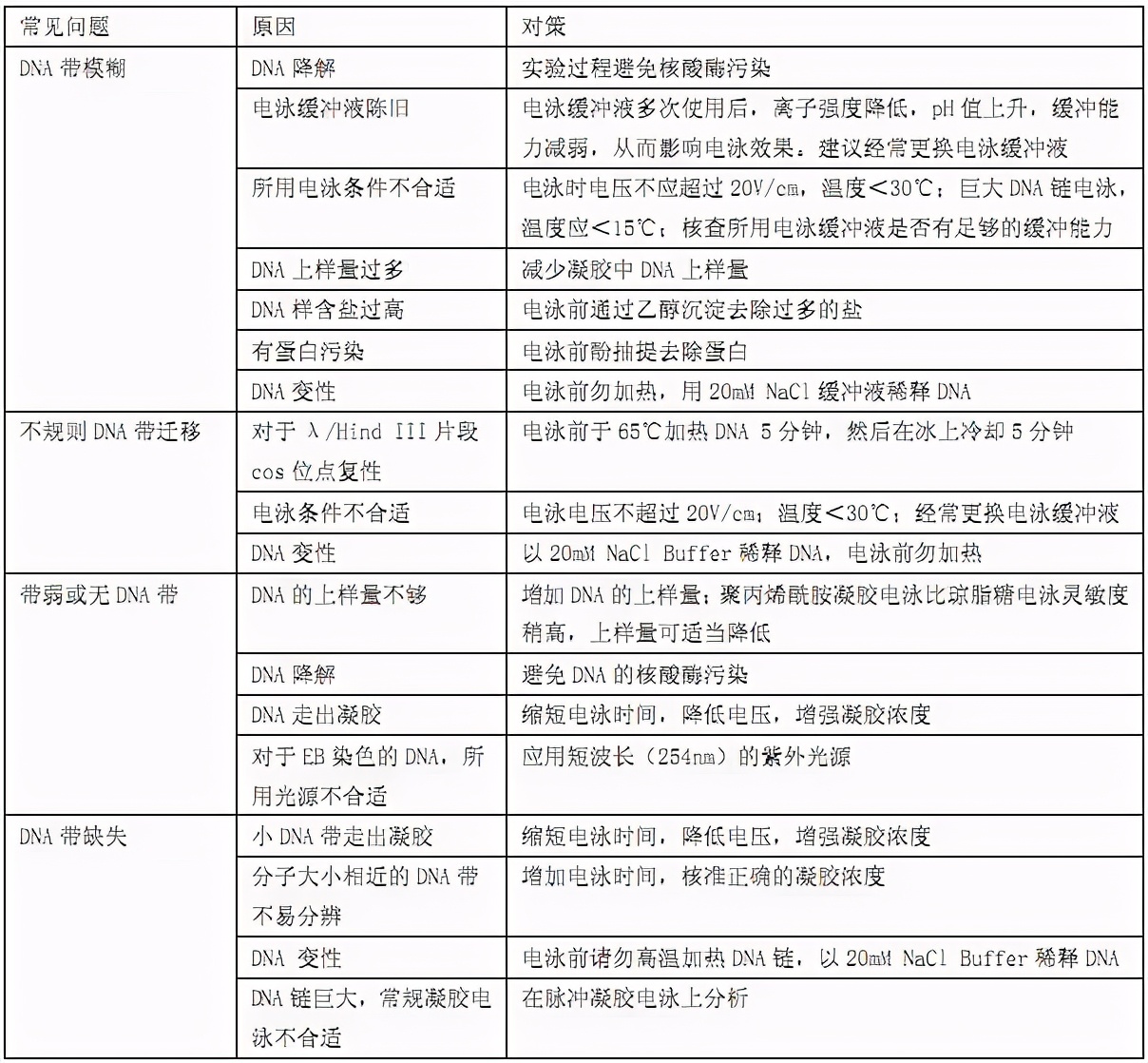 琼脂糖凝胶电泳实验注意事项,琼脂糖凝胶电泳dna结果怎么分析