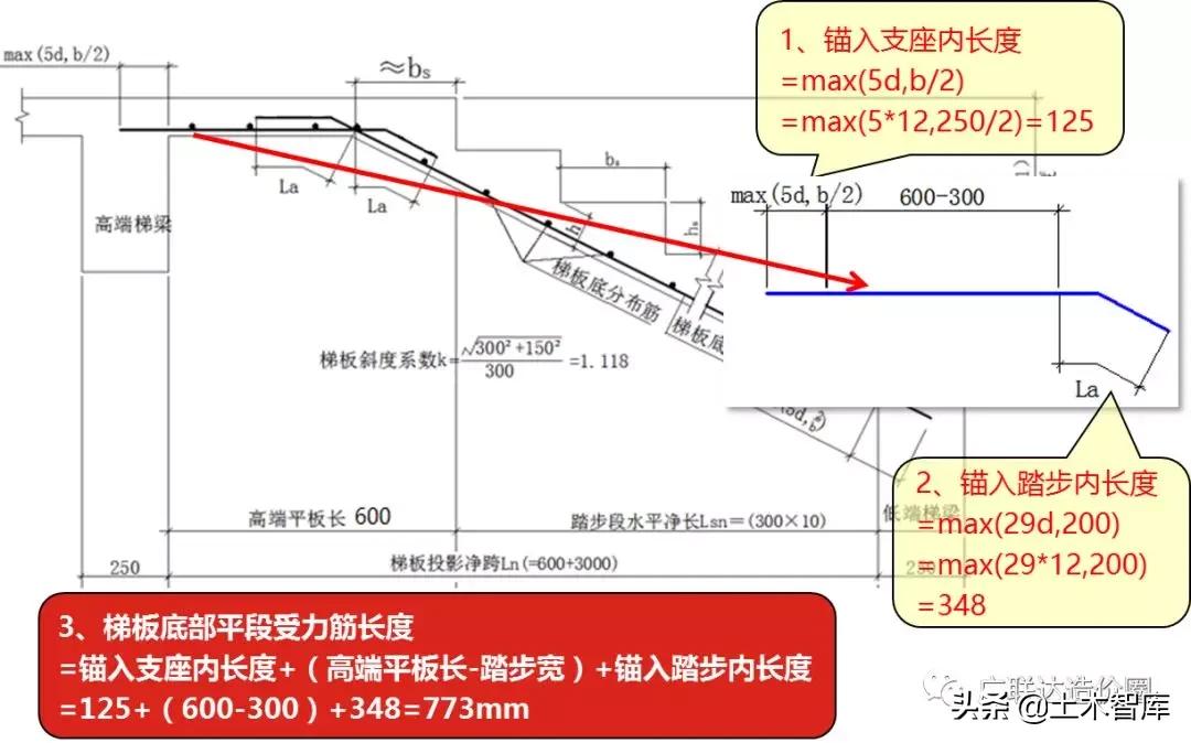 ct型楼梯钢筋计算,ct型楼梯钢筋计算例题