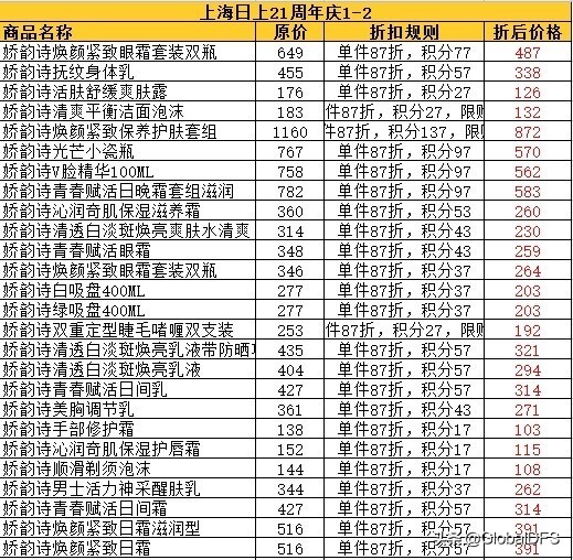 日上免税周年庆,日上免税行北京推出活动