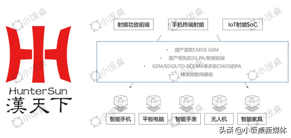 国产5g芯片最新进展情况,国产5g芯片横空出世