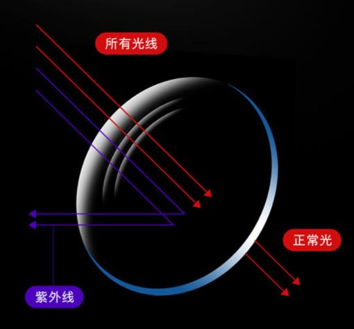 时尚潮流同款墨镜,秋冬复古墨镜推荐