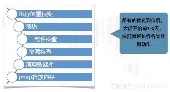 2018双十一电商创业,双十一电商平台的大促玩法