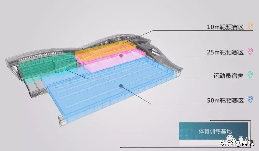 宁波奥体中心项目进展,宁波奥体中心一期项目
