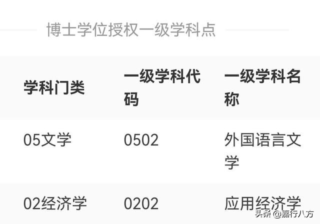 广东省本科大学排名及录取分数线,广东省有多少所本科大学