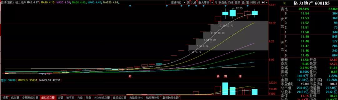 王府井回应股票免税,王府井拿到免税资格意味着什么