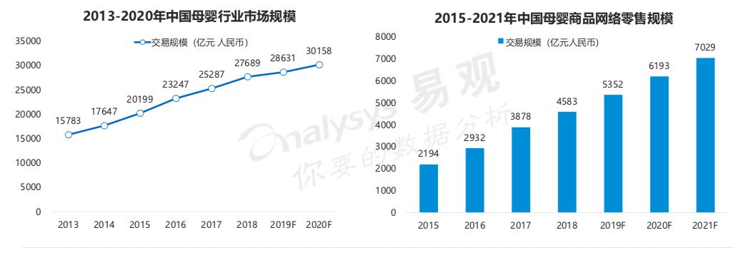 告别诸侯纷争，国内电商格局再生变