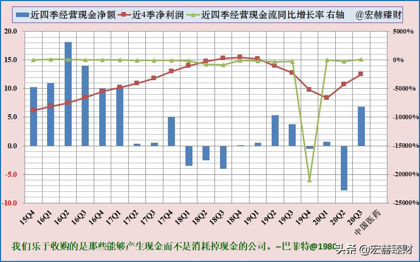 护城河价值分析,护城河估值分析