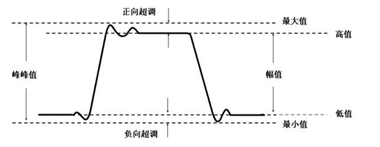 示波器基础波形图,基础数字示波器报价