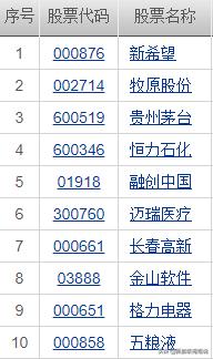 现在可以投资什么期货,现在能投资银行股吗