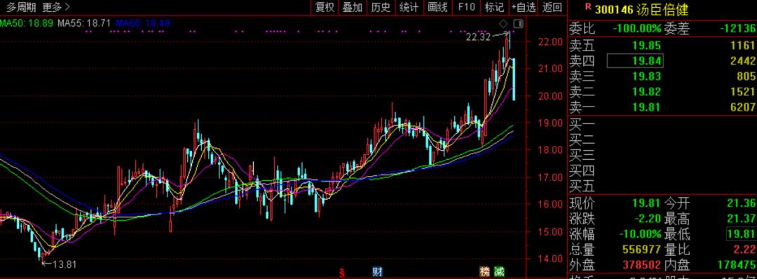 汤臣倍健定增36亿对象是谁,汤臣倍健定增什么时候解禁