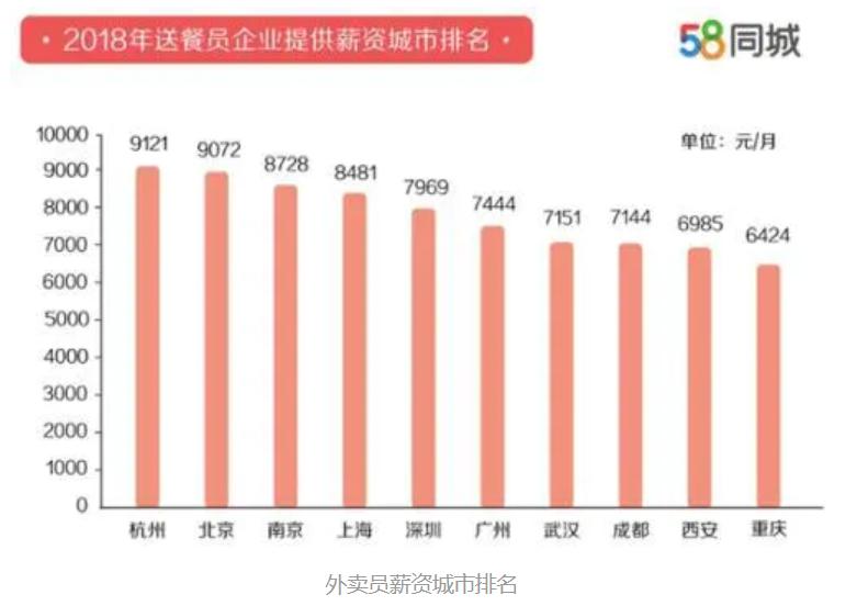 在北京如何才算是体面的生活,在北京怎么生活得更好