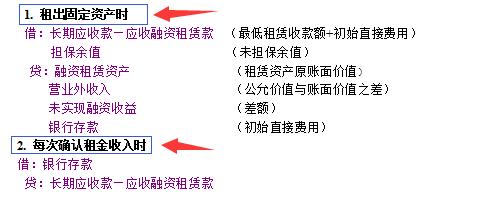 朋友入职一家公司干会计,租赁行业的人员工资会计分录