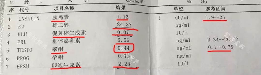 下丘脑功能性闭经鉴别诊断,下丘脑闭经和多囊闭经