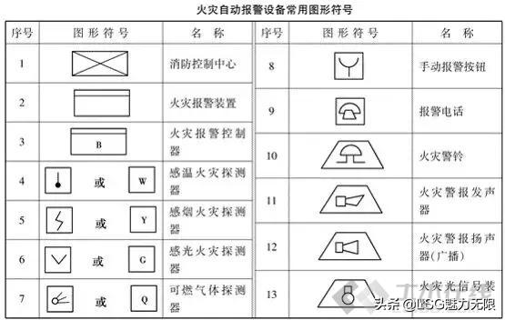 消防系统图纸知识大全,消防系统制图与识图题目讲解