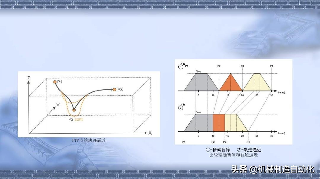 机器人编程快速入门教程,机器人编程20个动作