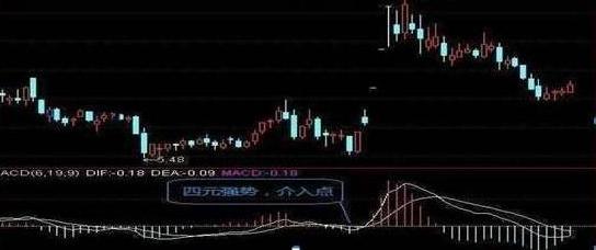 散户别找了，最全MACD指标的用法在这里了，值得牢记一生