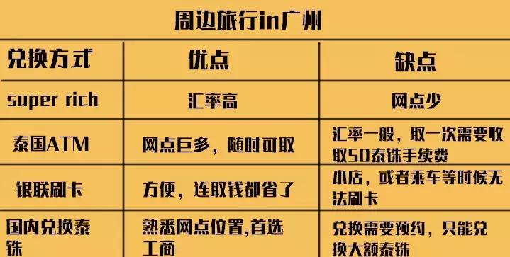 泰国怎么省钱,去泰国旅游怎么去最便宜