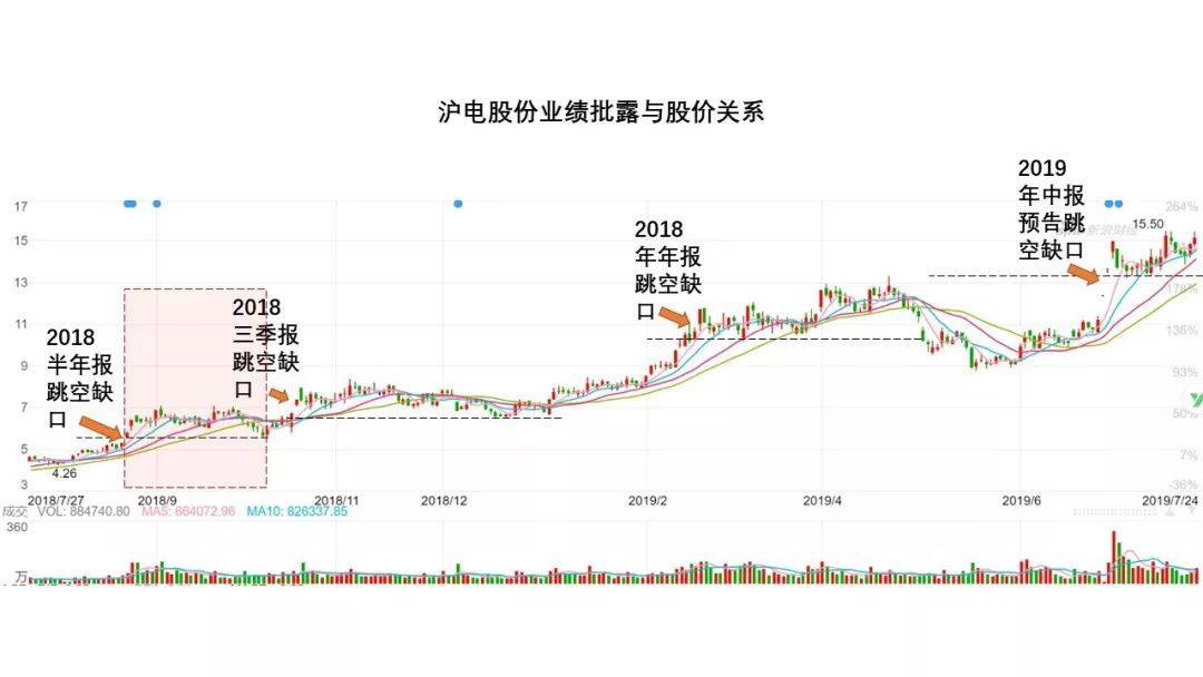 一年五倍,5000字深度复盘“业绩推动型牛股”的典型走势