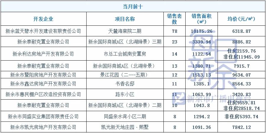 江西新余绿江南二手房房价,新余状元府的房价是多少现在